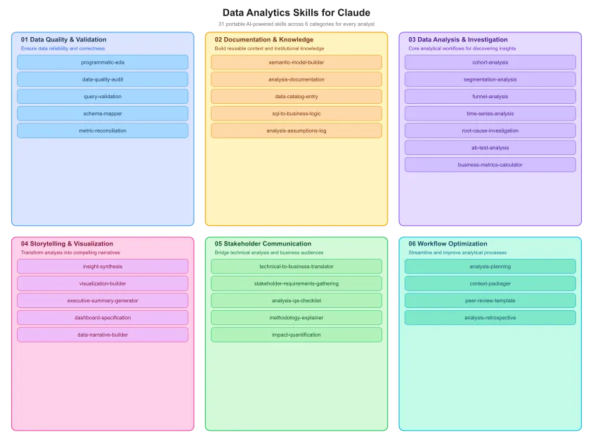 Data Analytics Skills 项目展示图