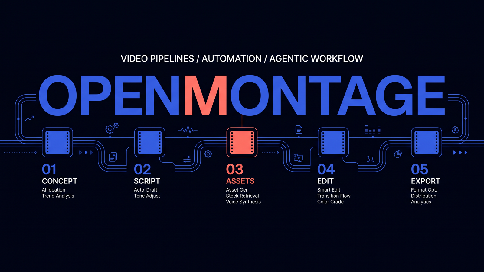 OpenMontage 项目展示图