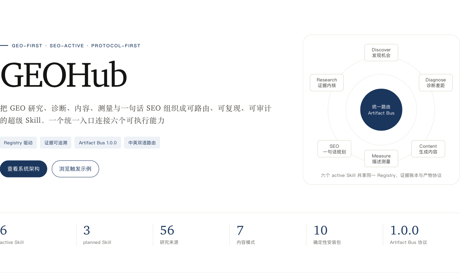 GEO SEO Hub 项目展示图